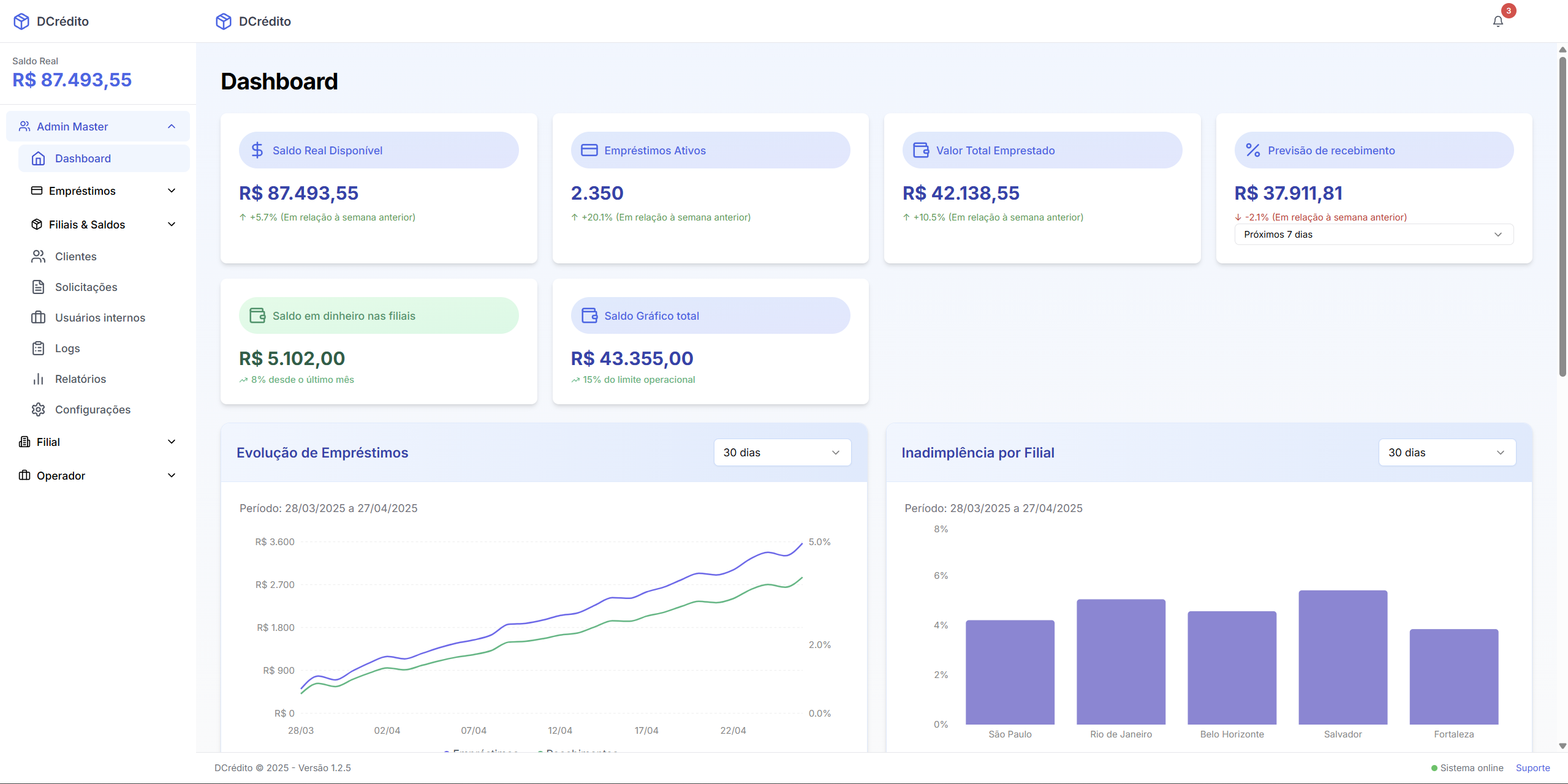 DCrédito Dashboard