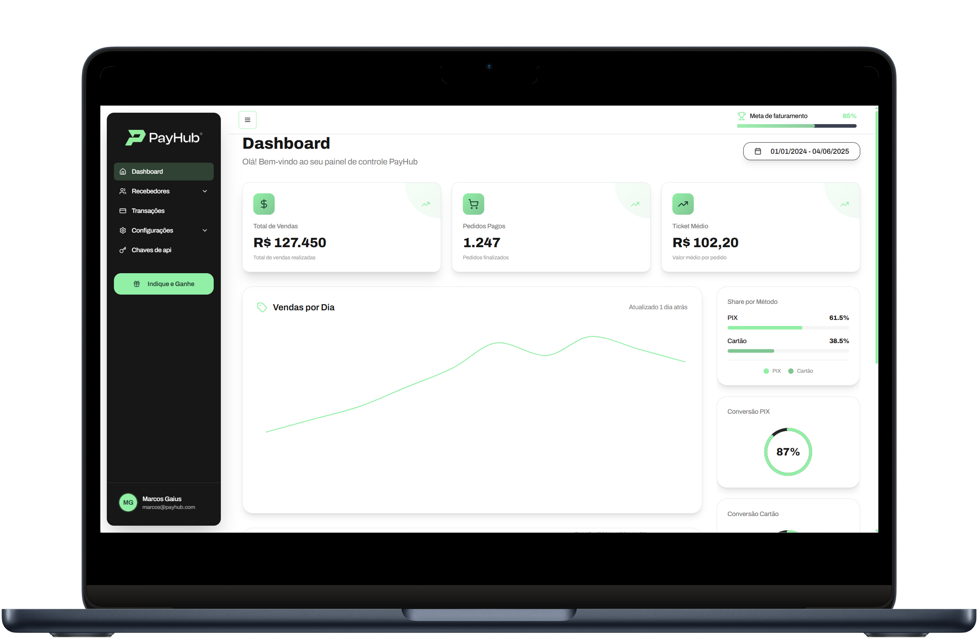 PayHub Gateway